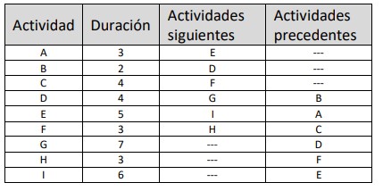 Tareas del proyecto